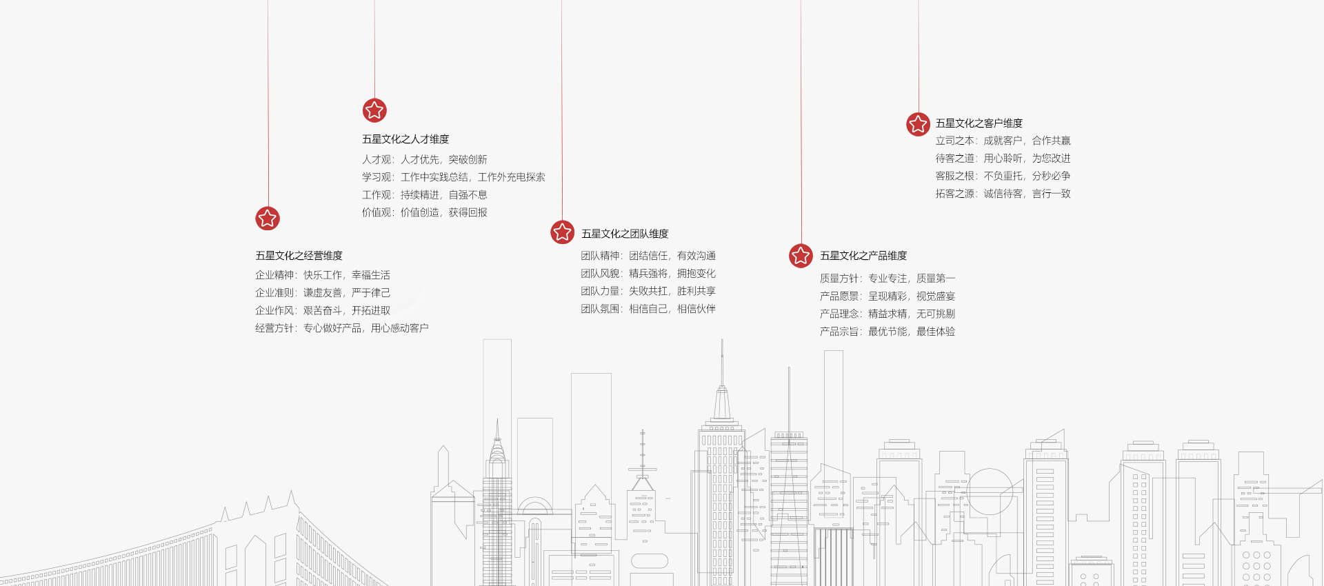 视爵光旭五星文化