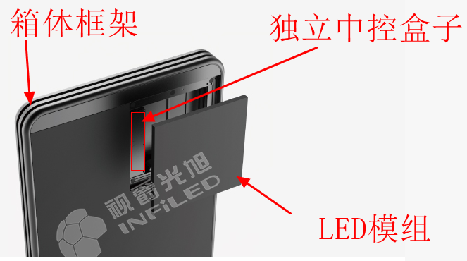 视爵光旭WL智慧灯杆屏箱体结构图