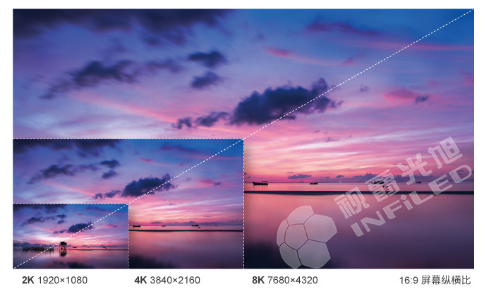 视爵光旭QM启明系列小间距显示屏拼接2K/4K/8K显示屏知识科普