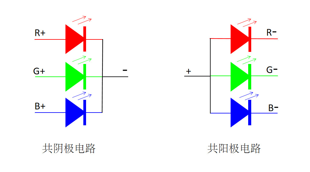 视爵光旭LED显示屏共阴极电路和共阳极电路