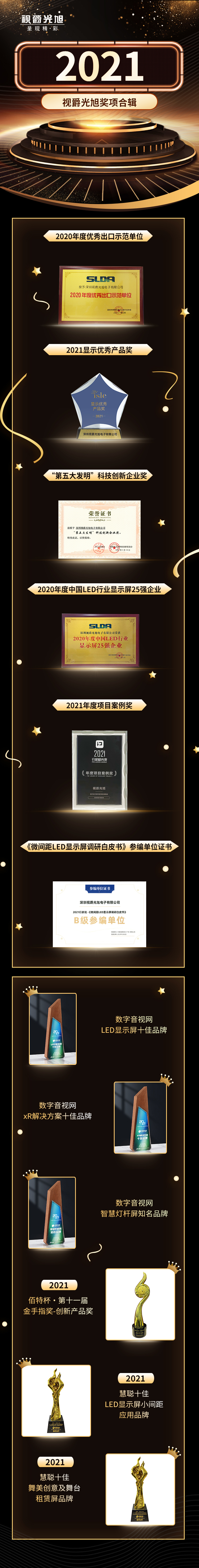 视爵光旭2021年度斩获LED显示屏行业12项大奖