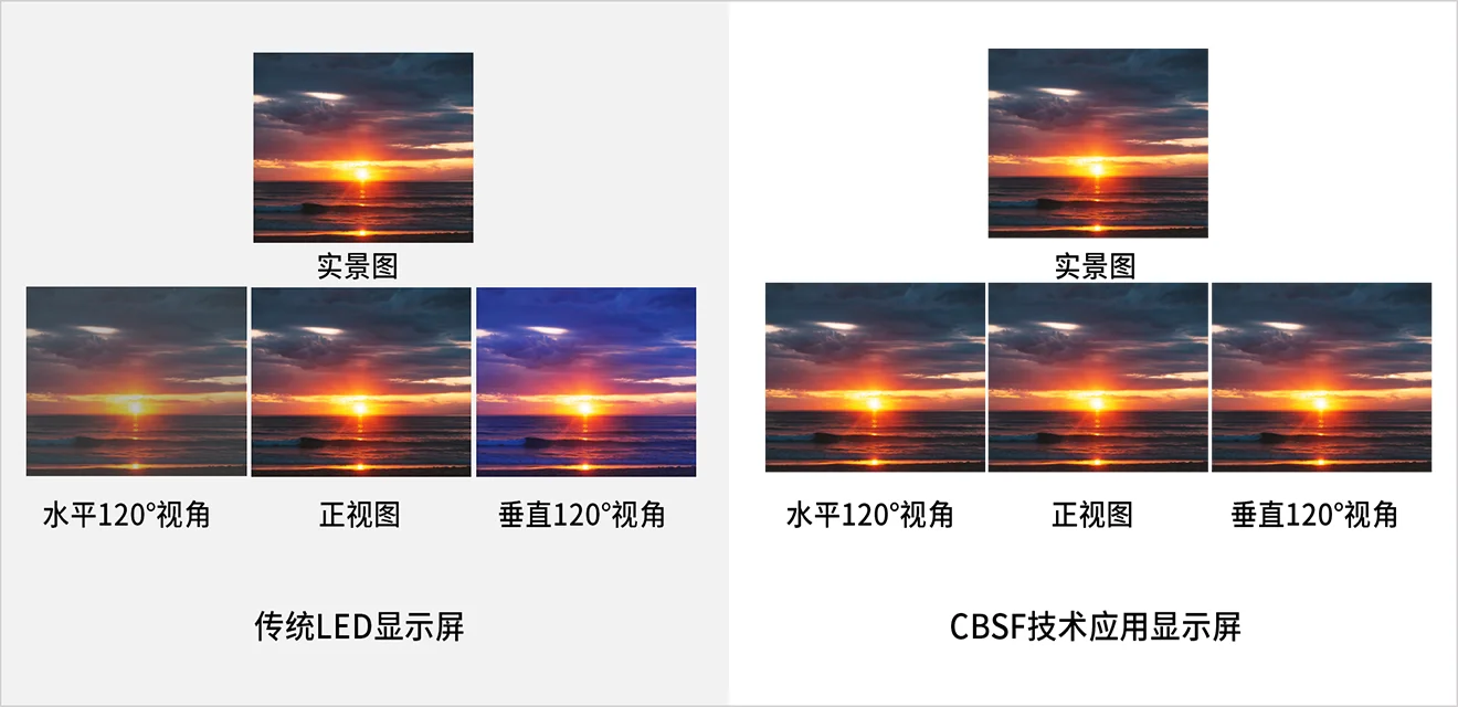 160°视角色温稳定